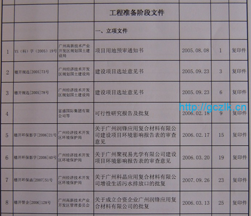 工程准备阶段文件资料归档组卷