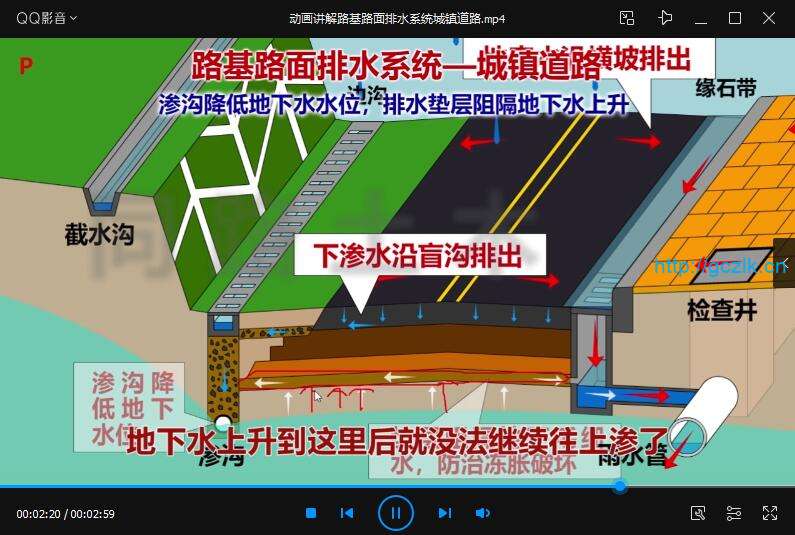 动画讲解路基路面排水系统城镇道路