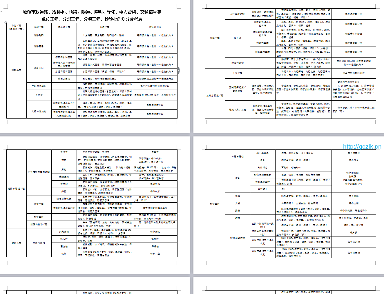 市政工程分部分项划分表