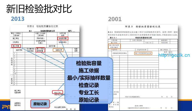 GB50300-2013第三版验收资料填写培训
