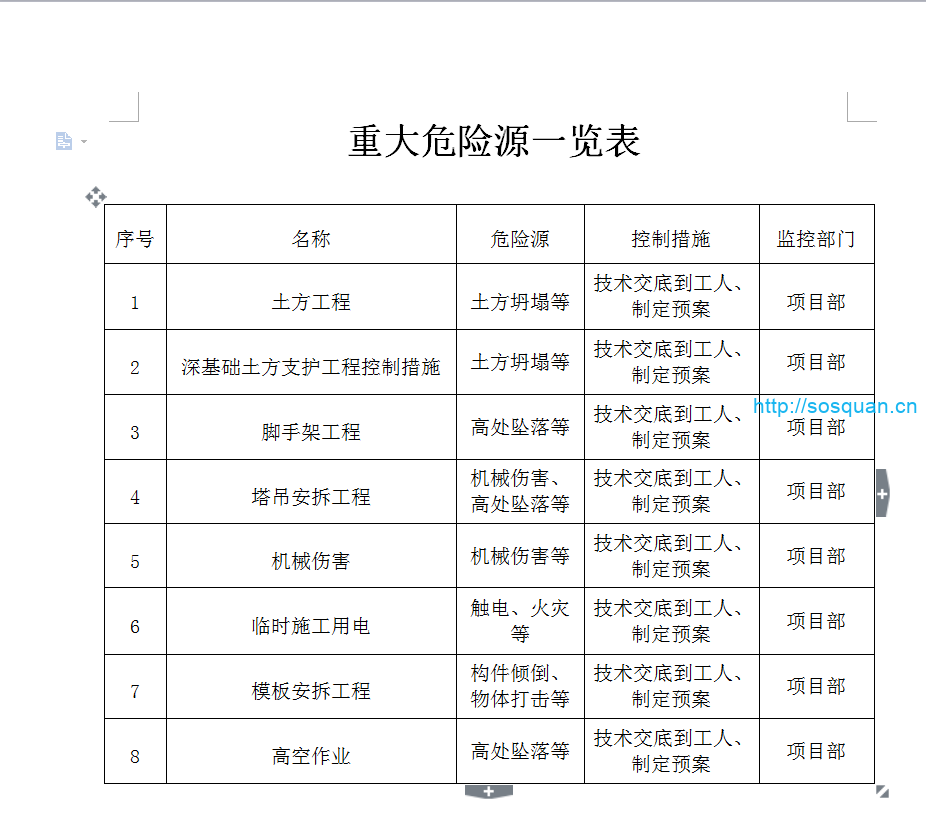 施工现场重大危险源的控制措施