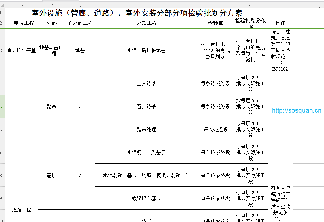 室外设施（管廊、道路）、室外安装、燃气工程分部分项检验批划分方案