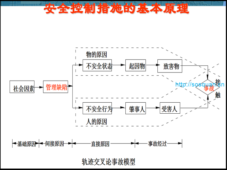 安全标准化作业指导书编制指南（61页）