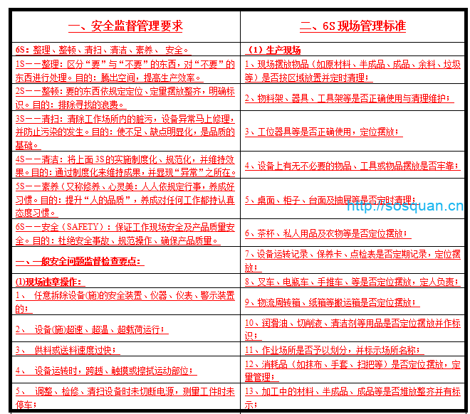 班组安全标准化管理指导手册