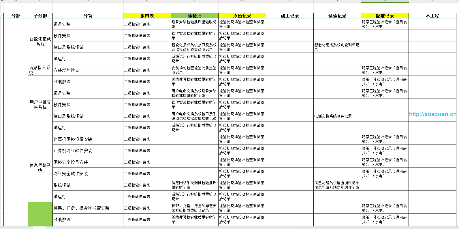 智能建筑分部：综合布线和智能控制系统划分