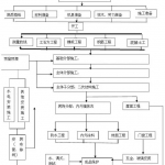 了解施工工序对资料的帮助