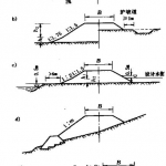 道路路基详细分类及施工要求