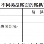 路面类型与路面等级
