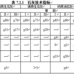 石灰稳定土施工