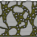 SMA沥青混合料道路