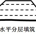 市政道路路基施工方法