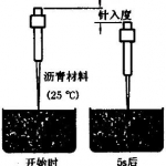 道路沥青三大性能试验