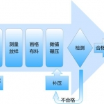市政道路路基土方填筑施工