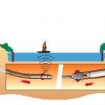 定向钻施工中常见问题及解决措施