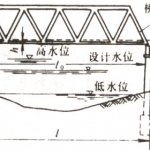 桥梁的基本组成和分类