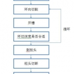 桥梁桩基桩头环切法施工工艺