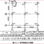柱构件平法识图，列表标注方式