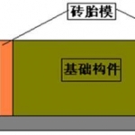 基础砖胎模施工