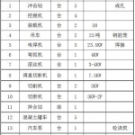 钻孔灌注桩施工