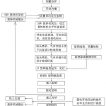 SMW工法施工工艺