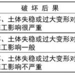 11.深基坑工程监测