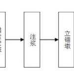 23.预应力钢绞线、锚具和夹具进场取样送检