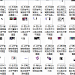 工程施工现场平面布置图做法集锦