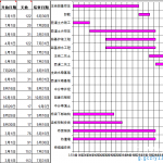 excel自动生成施工横道图和网络图