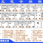 五笔打字教程