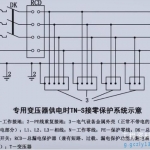 施工现场临时用电验收