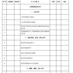 工程前期法定基建文件