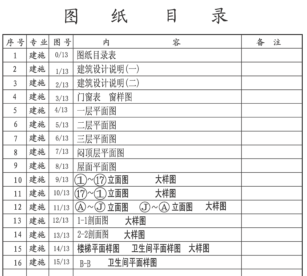 建筑工程施工图的分类 工程资料员