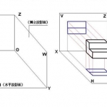识图必懂正投影图