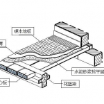 建筑剖面图及断面图分类及区别、识读