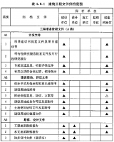需要收集、编制什么资料？来这里看看