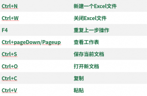 【收藏】Excel最全的快捷键合集，都在这里！