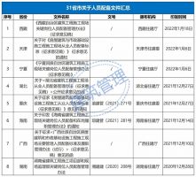 中标单位不得更换和撤离项目经理/总监及项目人员配备