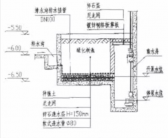 给排水系统安装施工工艺