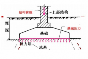 建筑地基基础工程施工质量验收标准GB50202-2018子分部及分项划分
