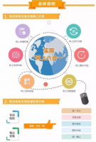 什么是联合验收?