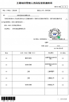工程项目管理人员岗位设置通知书