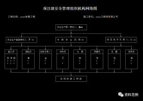 项目部安全管理组织机构网络图