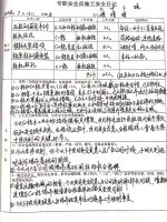 施工日志和安全日志规范写法—筑尚资料员